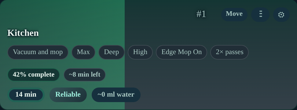 Nightfall Coast room card