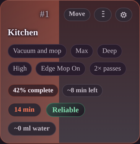 Signal room card
